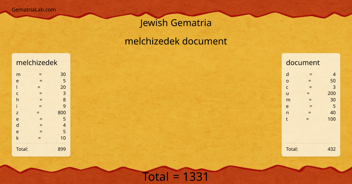 melchizedek document in jewish Gematria